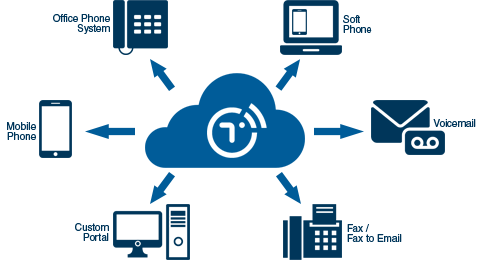 HOSTED PBX