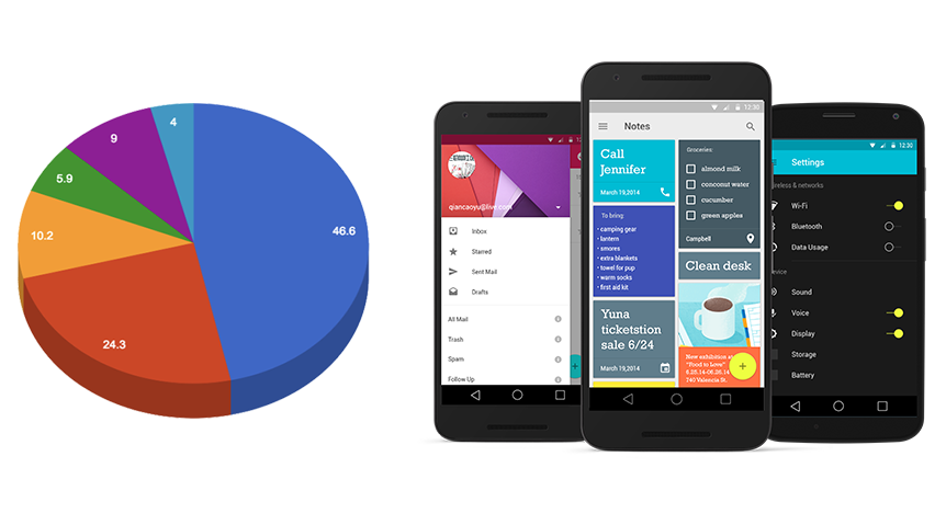 Business Mobile Plans